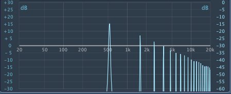 square wave overtones